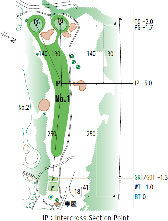 コースレイアウト図1