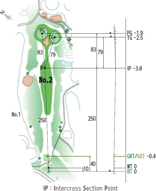 コースレイアウト図2