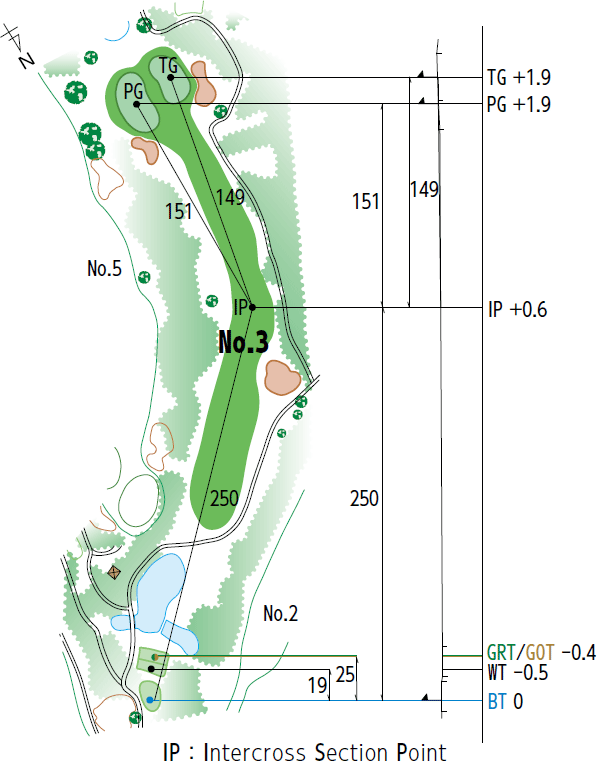 コースレイアウト図3