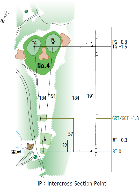 コースレイアウト図4