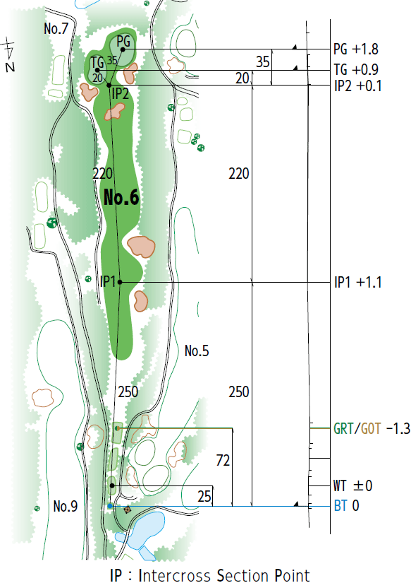 コースレイアウト図6