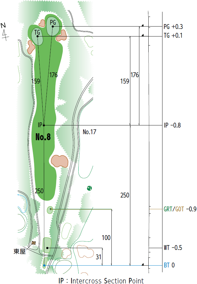 コースレイアウト図8