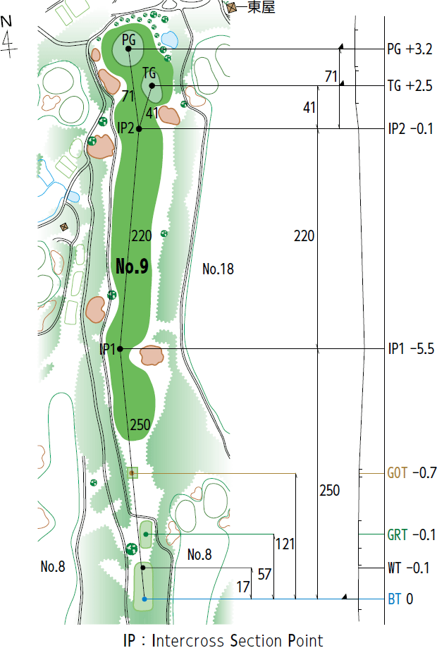 コースレイアウト図9
