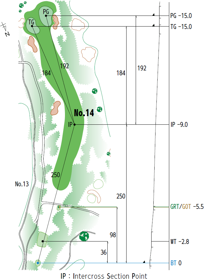 コースレイアウト図14