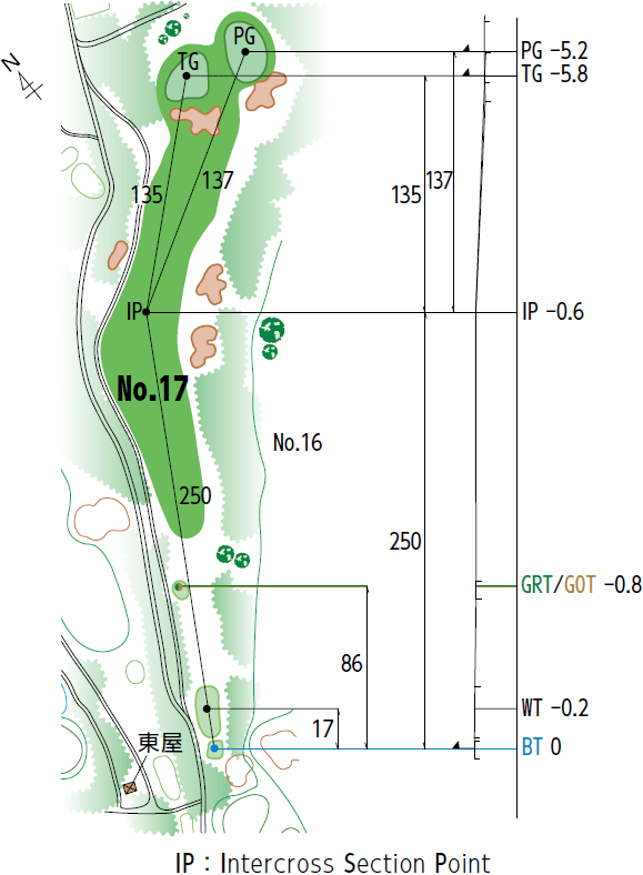 コースレイアウト図17