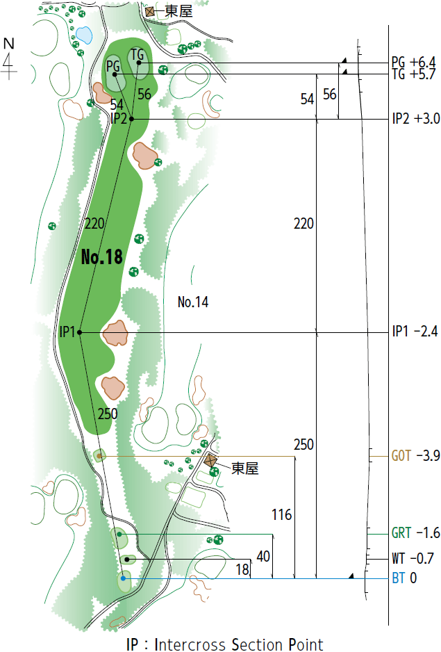 コースレイアウト図18