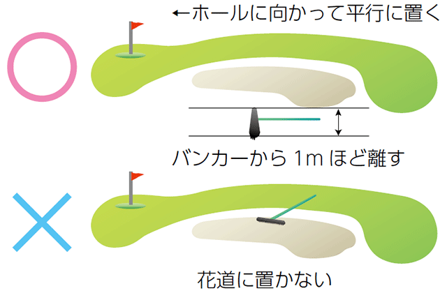 レーキの置き方