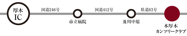 経路