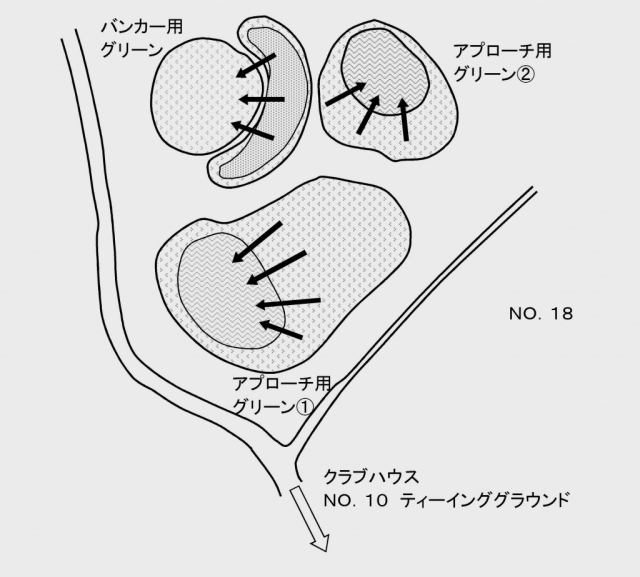 練習場